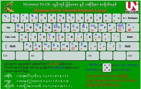 pasterdas.blogg.se - Zawgyi one font