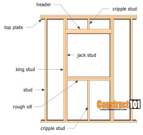 Wall Framing - Adding a Shed Window - Construct101