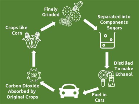 Bioethanol - Everything You Need to Know | Ultimate Guide