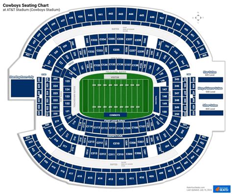 Dallas Cowboys Stadium Seating Chart Virtual – Two Birds Home