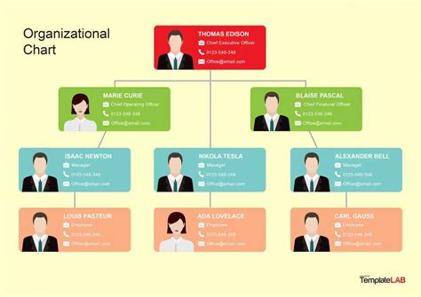 Powerpoint Org Chart Template | Images and Photos finder