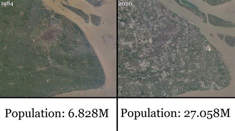 Population of Shanghai, China From 1984-2020 : MapPorn