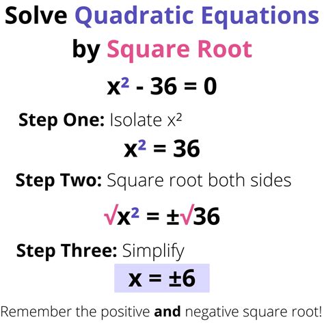 Solving Quadratic Equations With Cube Roots