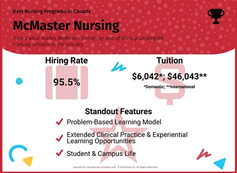 Best Nursing Schools in Canada 2024 (Undergrad Programs)