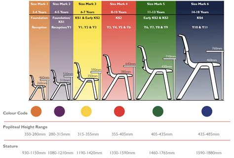 Postura+ Chair & Table Sizing Guide | Design Resources | KI Europe