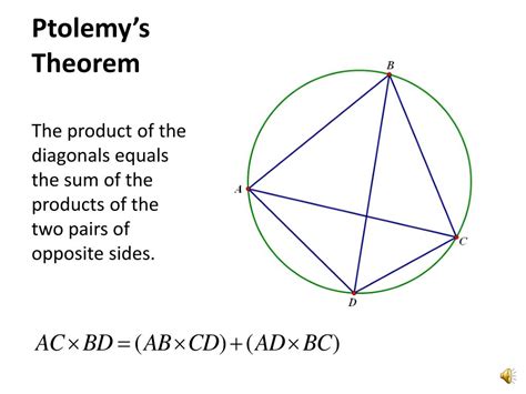 PPT - PTOLEMY’S THEOREM: A well-known result that is not that well ...