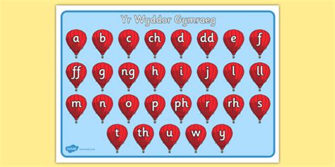 Welsh Alphabet Chart