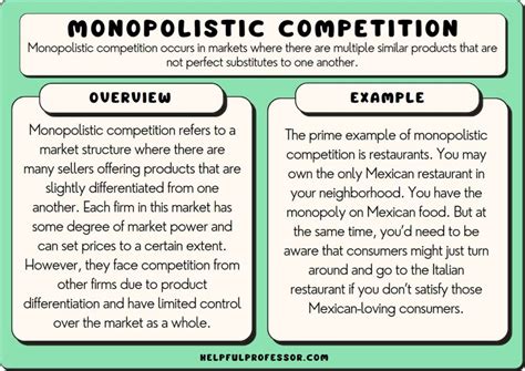 10 Monopolistic Competition Examples (2024)