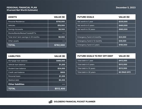 Personal Financial Plan Template - Venngage