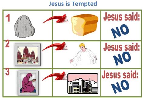 Bible Fun For Kids: Jesus is Tempted