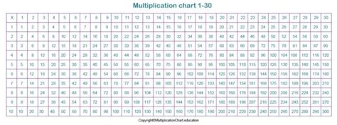 Free Printable Multiplication Table 1-30 Chart PDF in 2023 ...