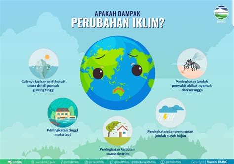 Infografis Perubahan Iklim - Homecare24