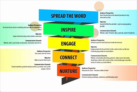 9 Internal Communication Plan Template - SampleTemplatess ...