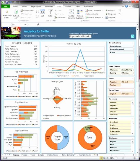 44 Best Dash Board 1 Images Excel Dashboard Template Microsoft Excel ...