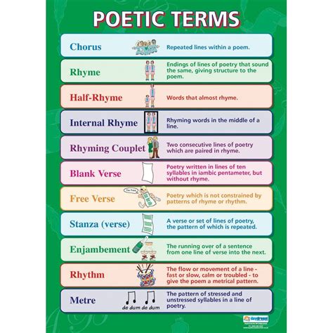 Poetic Terms | Teaching literature, English literature, Poetry lessons