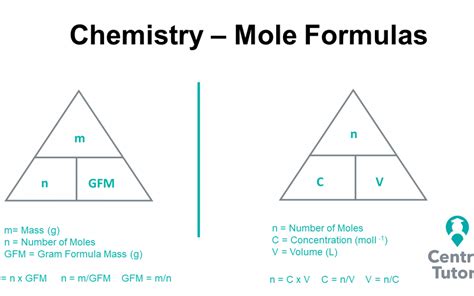 Mole Calculations Explained - Formula mass and mole calculations