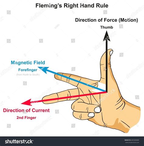 Magnetic Force Right Hand Rule