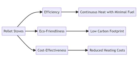 The Ultimate Guide to Pellet Stoves: Efficiency, Eco-Friendliness, and ...