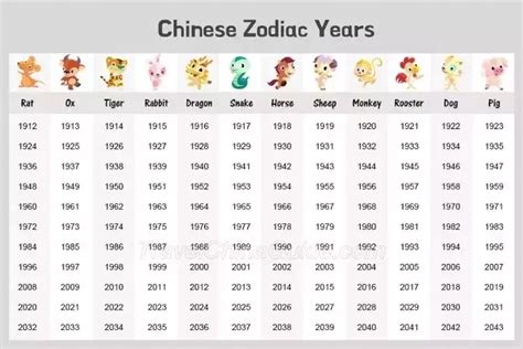 Chinese Zodiac Chart and Its Consequences In Your Life - MyPandit