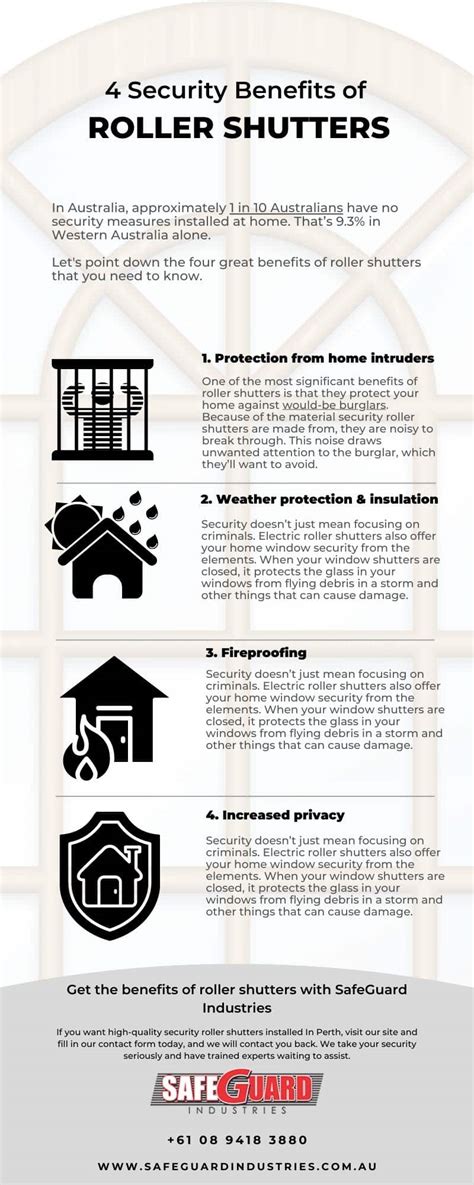 4 Security Benefits of Roller Shutters [Infographic] – SafeGuard Industries