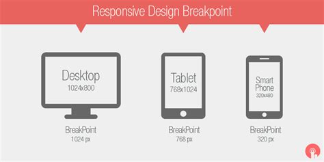 Responsive Design Breakpoints | Key Software Services