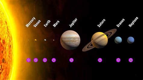 What Color Are The Planets In Solar System