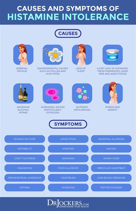 Are You Suffering From Histamine Intolerance? | Low histamine diet ...