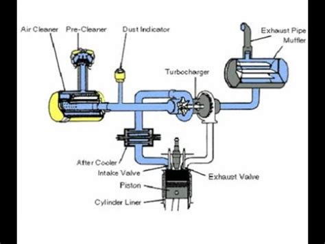 Car Intake System Diagram