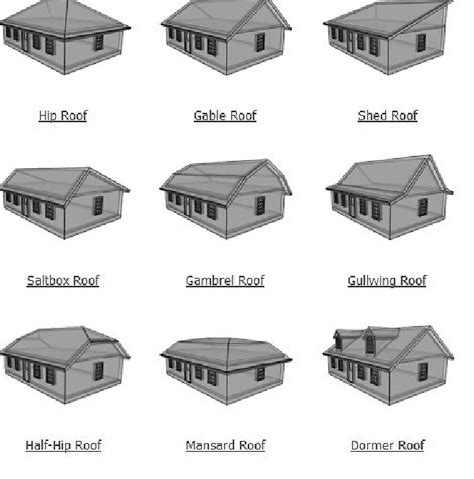 the different types of roofing materials for houses and buildings ...