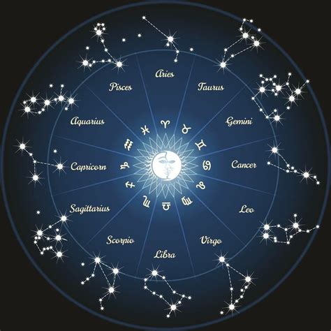 Zodiac Star Constellation Map