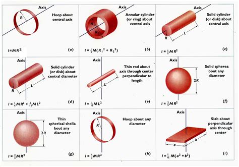 Moments of Inertia | Physics and mathematics, Physics, Physical science