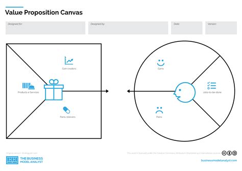 Value Proposition Canvas Template