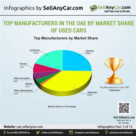 Car Manufacturers Market Share