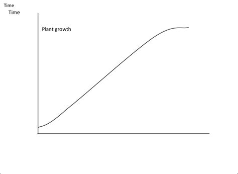 Sigmoid Growth Curve for Plants | Download Scientific Diagram