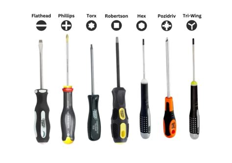 Screwdriver Types and Uses: A Comprehensive Guide