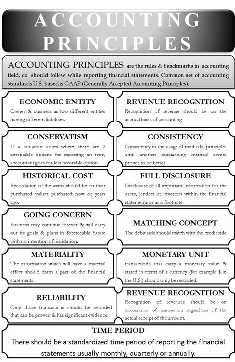 Accounting Principles | Master Chau Do's official website