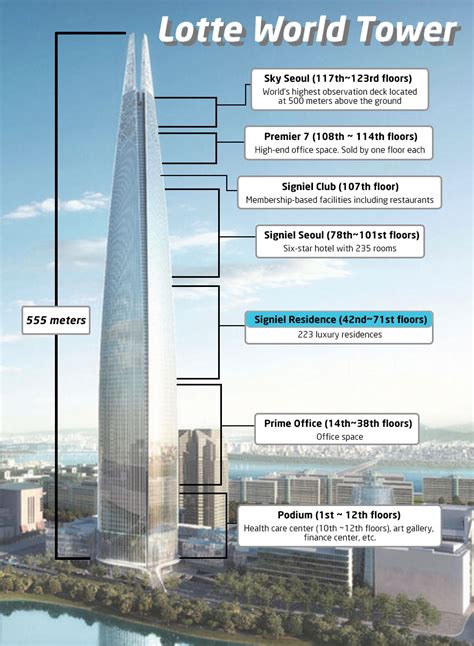 Seoul’s Lotte World Tower to offer the most expensive homes - Alice Realty