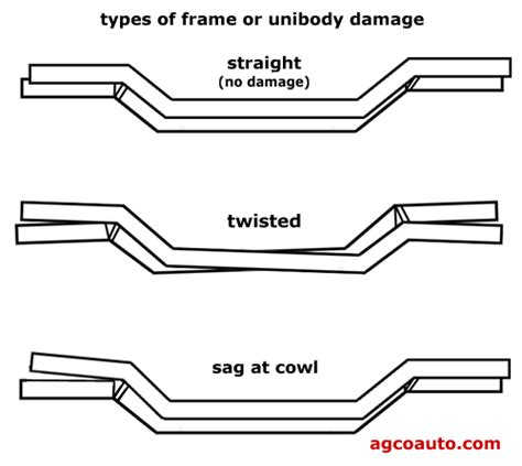 car frame damage symptoms - Need A Good Ejournal Picture Gallery