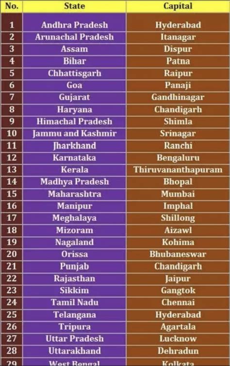 How many states and union territories in India till 2021