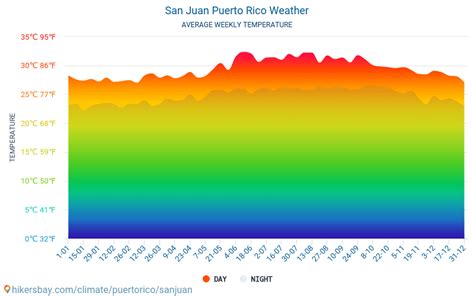 San juan puerto rico map 2019 - heroftrak