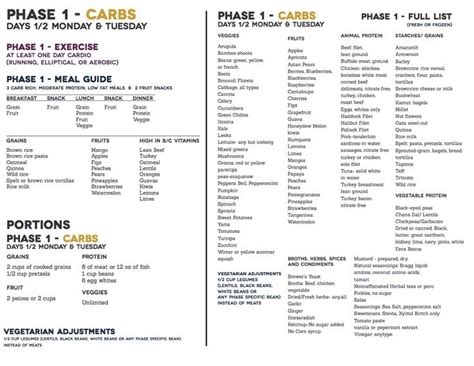 Entering into Phase 3 and the Weekly Menu | Fast metabolism, Fast ...