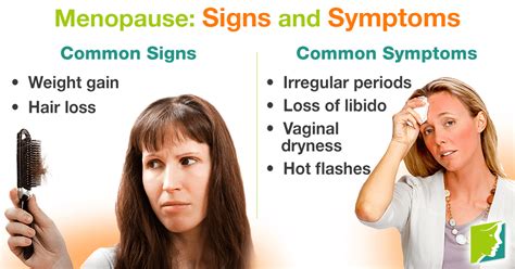 Menopause: Signs and Symptoms | Menopause Now