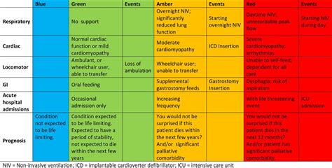 Neuromuscular diseases and advance care plans: traffic light system ...