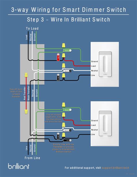 Electric Dimmer Switch Installation