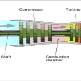 Turboprop Engine Diagram