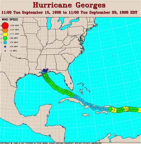 Hurricane Georges