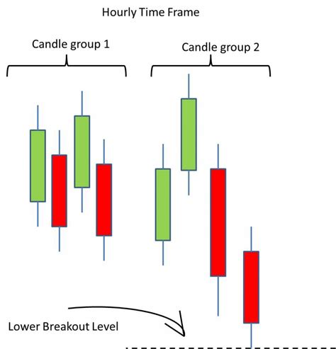 Bullish & Bearish Engulfing Bars (Part III) - FXMasterCourse