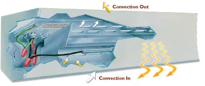 A Closer Look at Electric Radiant Cove Heaters | Save Home Heat