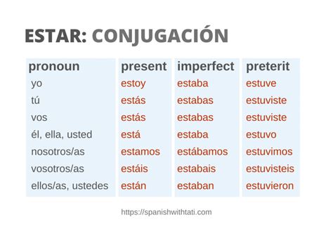 Spanish Verb Conjugation Estar Printable Spanish Poster And Handout ...