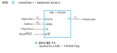 Circuit Diagram Of Ram